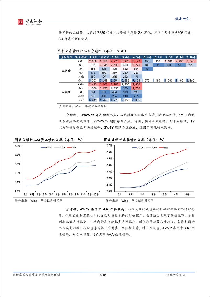 《二永投资指南(一)：二永骑乘策略实战应用-241023-华安证券-16页》 - 第6页预览图