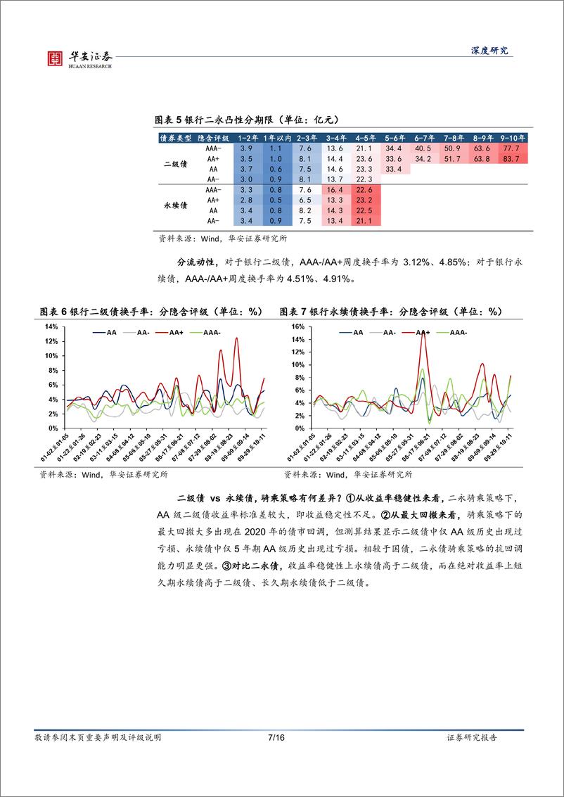 《二永投资指南(一)：二永骑乘策略实战应用-241023-华安证券-16页》 - 第7页预览图