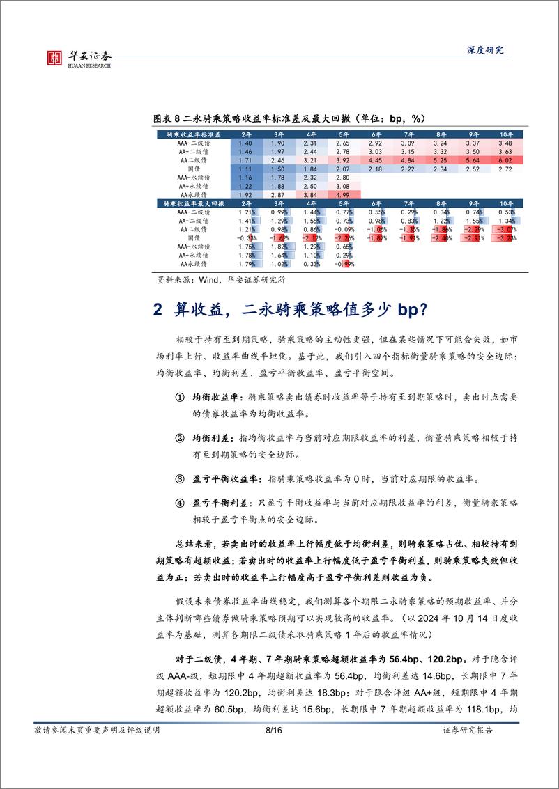 《二永投资指南(一)：二永骑乘策略实战应用-241023-华安证券-16页》 - 第8页预览图