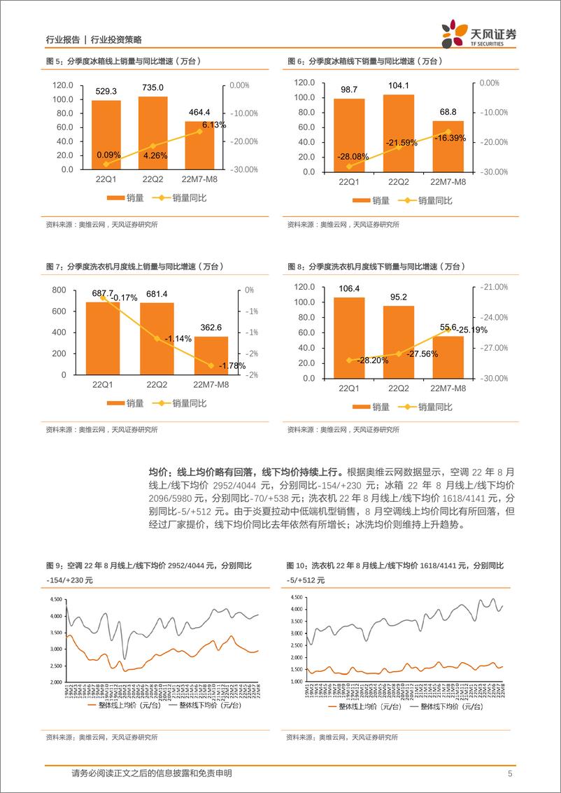 《家用电器行业：2022Q3家电行业前瞻与投资策略-20221003-天风证券-25页》 - 第6页预览图