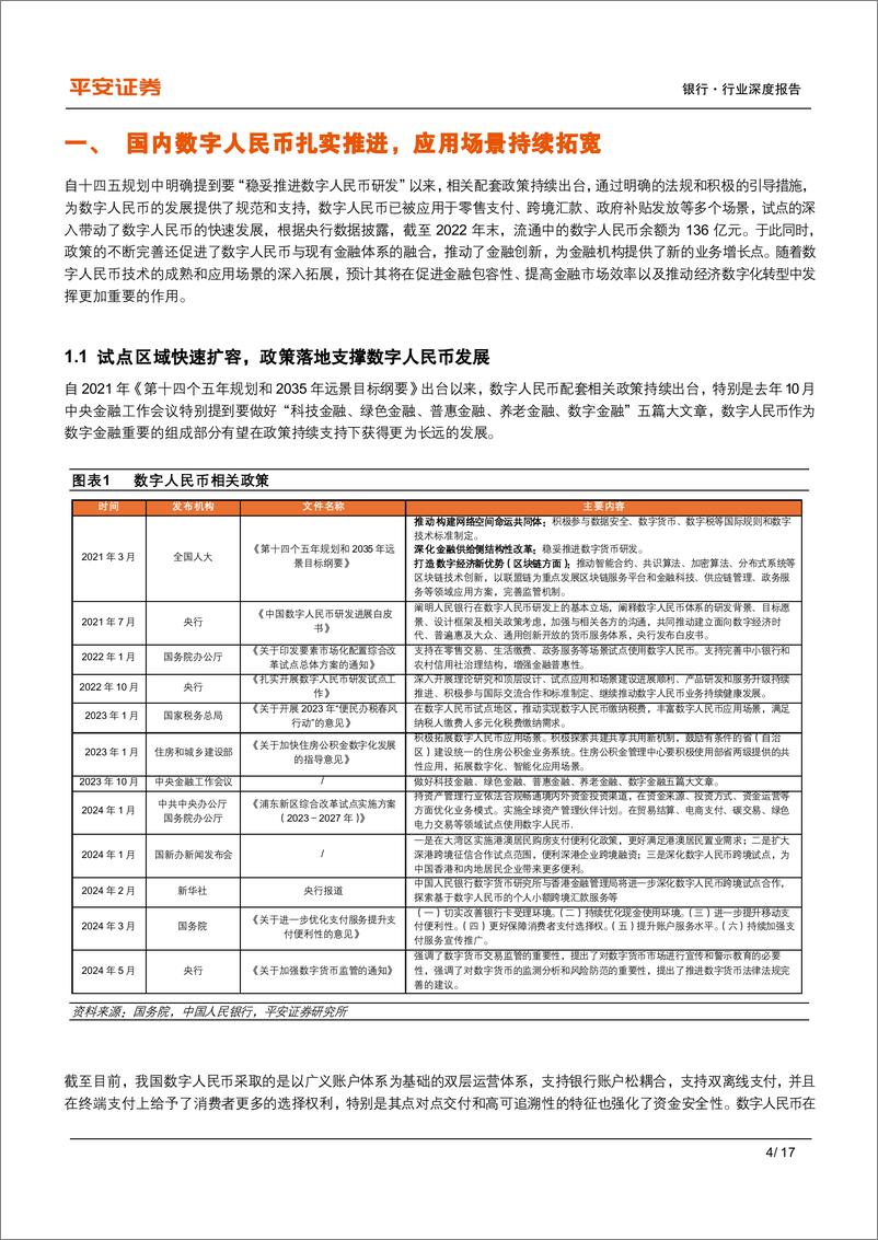 《银行业金融科技专题-数字货币观察：国内发力应用层，海外关注投资侧-240515-平安证券-17页》 - 第4页预览图