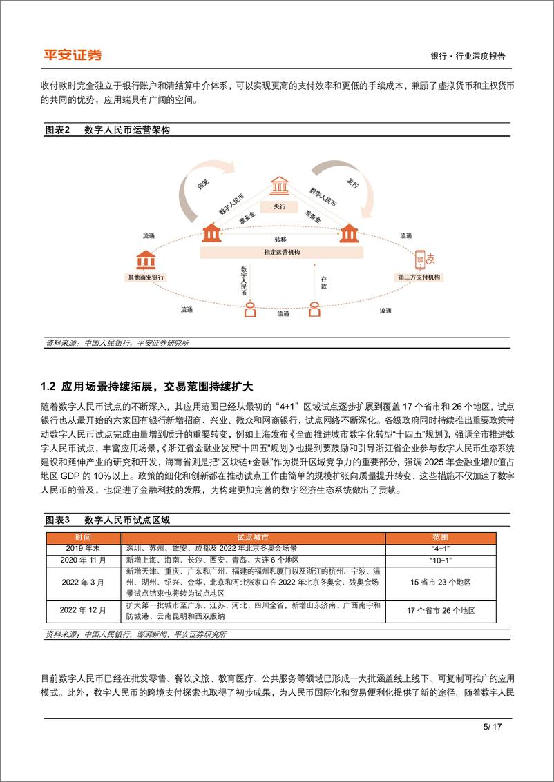 《银行业金融科技专题-数字货币观察：国内发力应用层，海外关注投资侧-240515-平安证券-17页》 - 第5页预览图