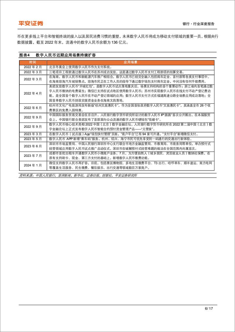 《银行业金融科技专题-数字货币观察：国内发力应用层，海外关注投资侧-240515-平安证券-17页》 - 第6页预览图