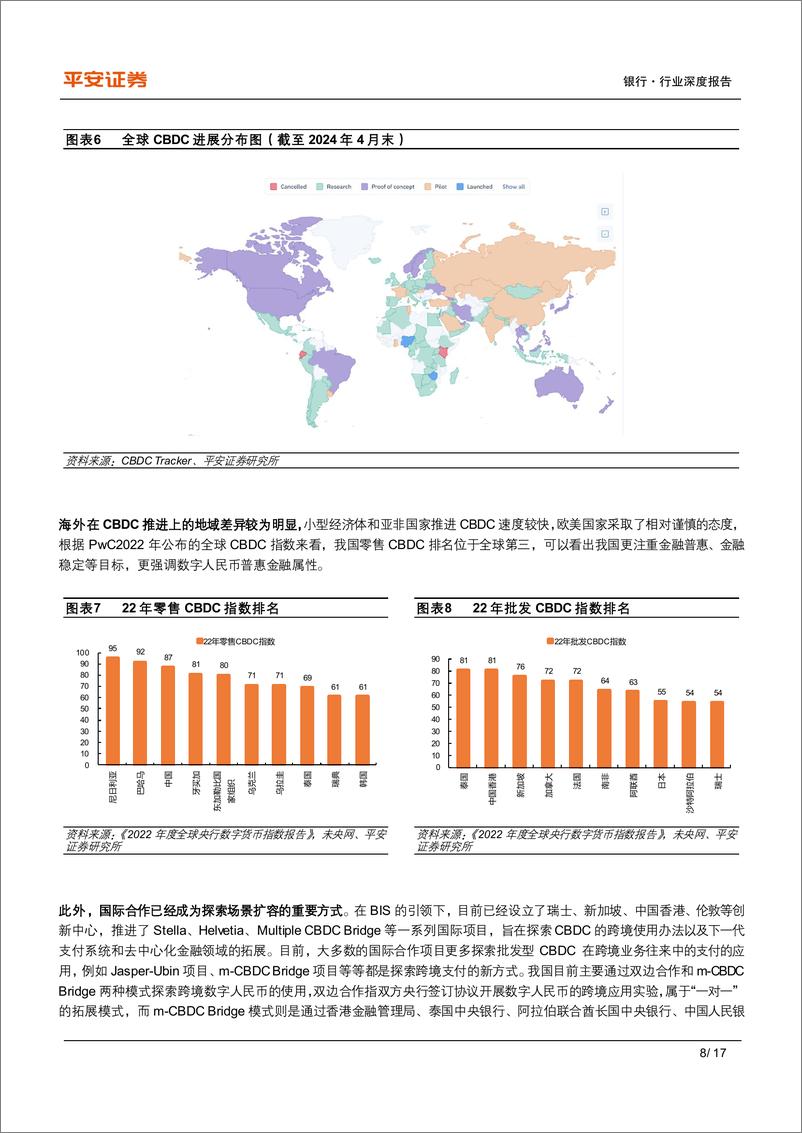 《银行业金融科技专题-数字货币观察：国内发力应用层，海外关注投资侧-240515-平安证券-17页》 - 第8页预览图