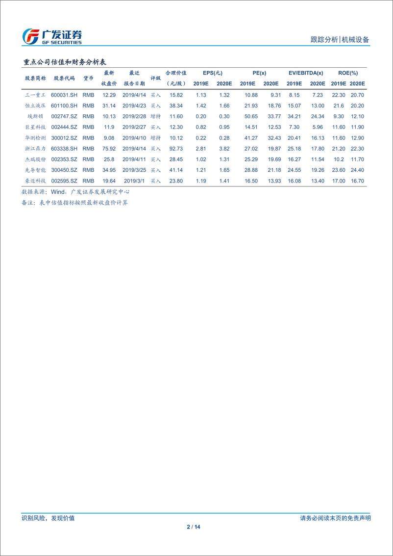 《机械设备行业：公募基金19Q1机械行业持仓分析-20190423-广发证券-14页》 - 第3页预览图