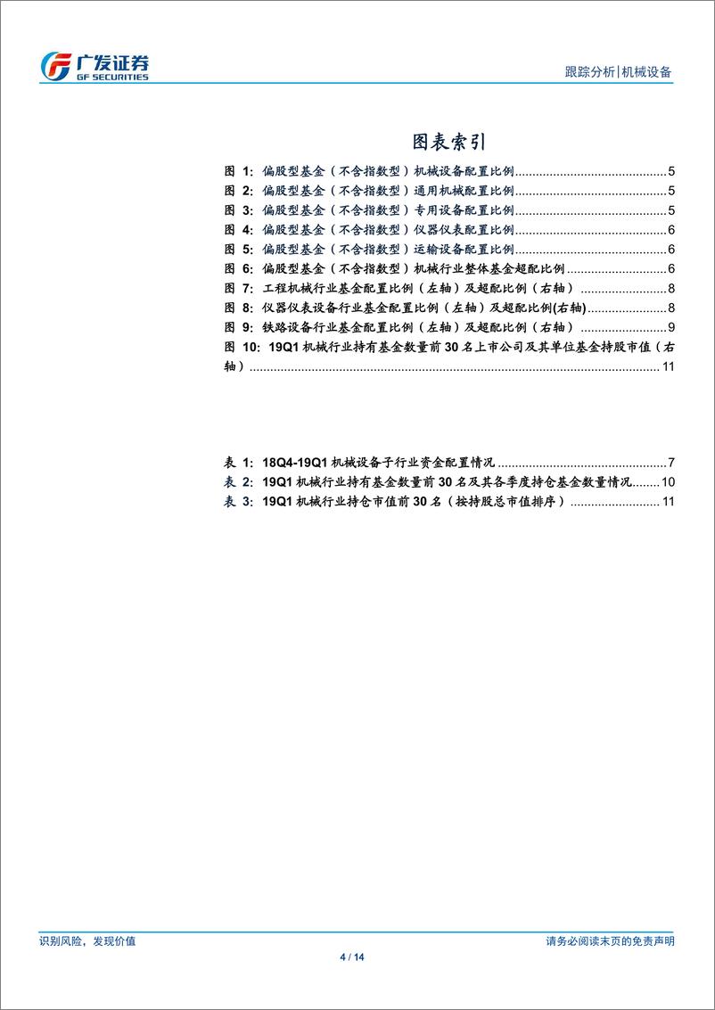 《机械设备行业：公募基金19Q1机械行业持仓分析-20190423-广发证券-14页》 - 第5页预览图