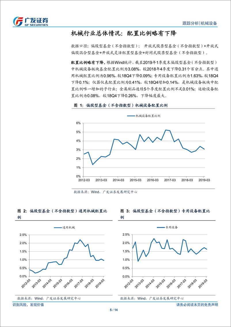 《机械设备行业：公募基金19Q1机械行业持仓分析-20190423-广发证券-14页》 - 第6页预览图