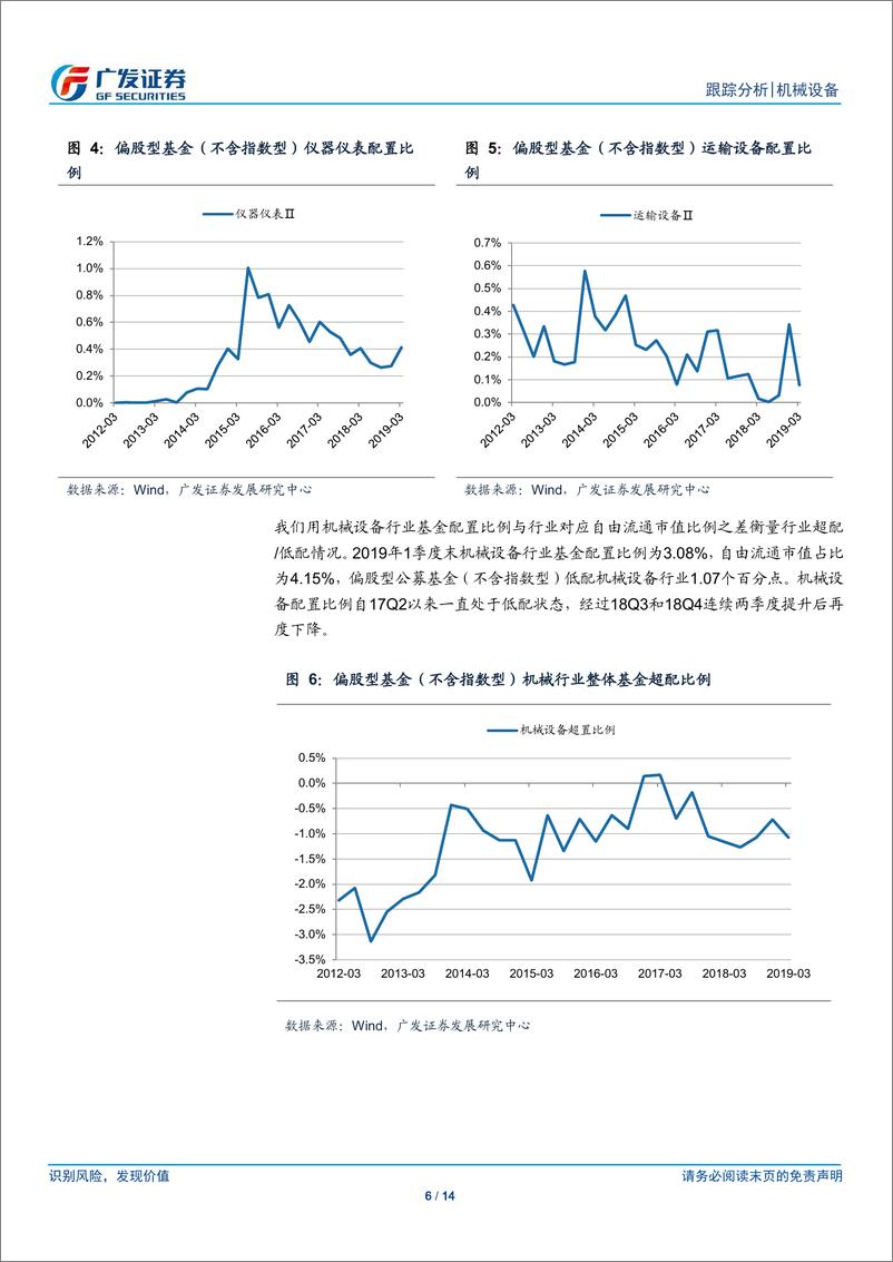 《机械设备行业：公募基金19Q1机械行业持仓分析-20190423-广发证券-14页》 - 第7页预览图