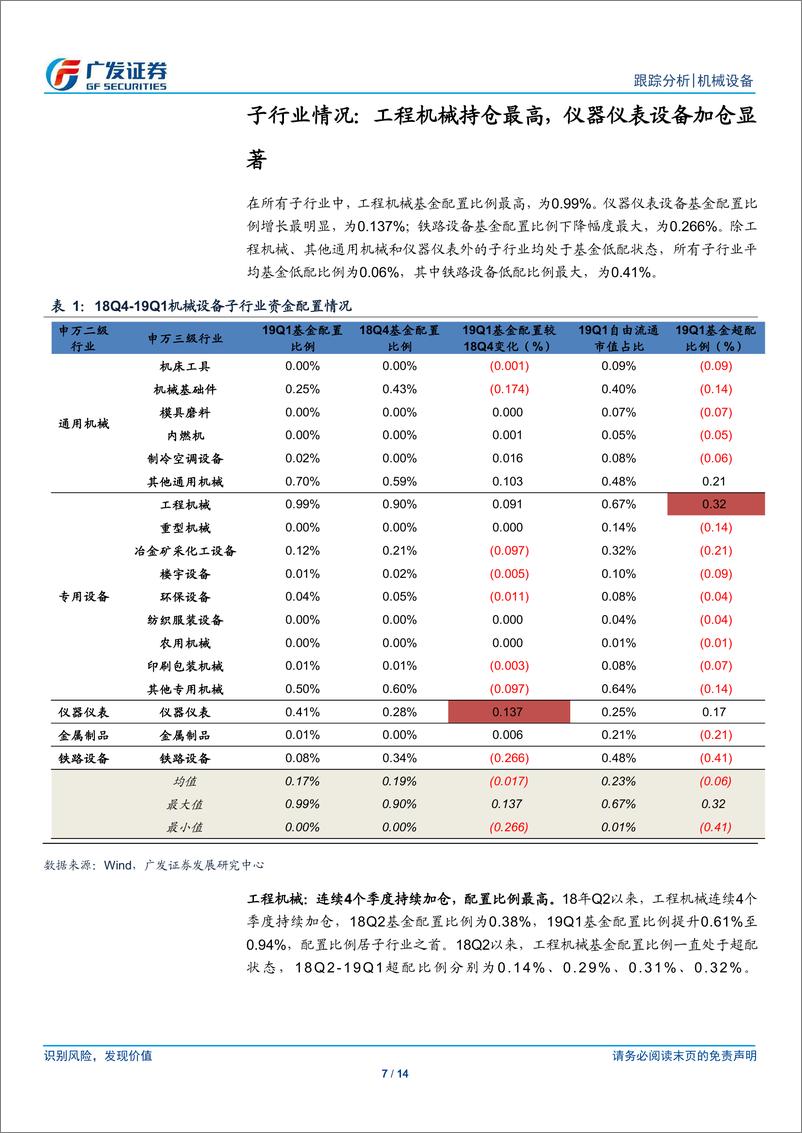 《机械设备行业：公募基金19Q1机械行业持仓分析-20190423-广发证券-14页》 - 第8页预览图