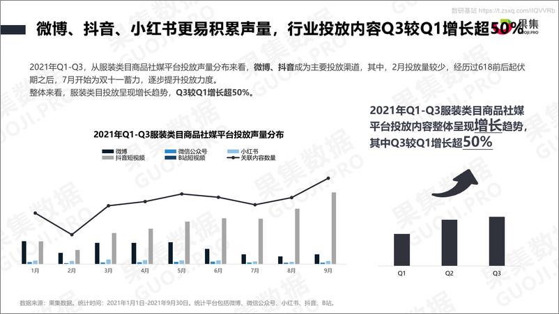 《2021服装品牌Q1-Q3社媒营销分析报告-2021.11-31页》 - 第4页预览图