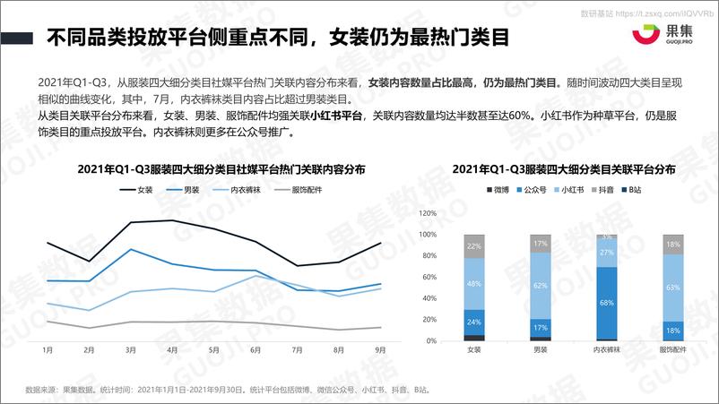 《2021服装品牌Q1-Q3社媒营销分析报告-2021.11-31页》 - 第5页预览图