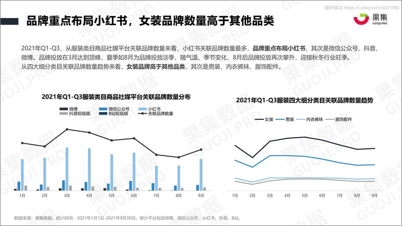 《2021服装品牌Q1-Q3社媒营销分析报告-2021.11-31页》 - 第6页预览图