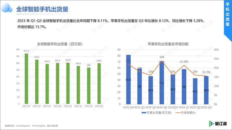《量江湖：Apple Ads 2023年度数据报告》 - 第6页预览图