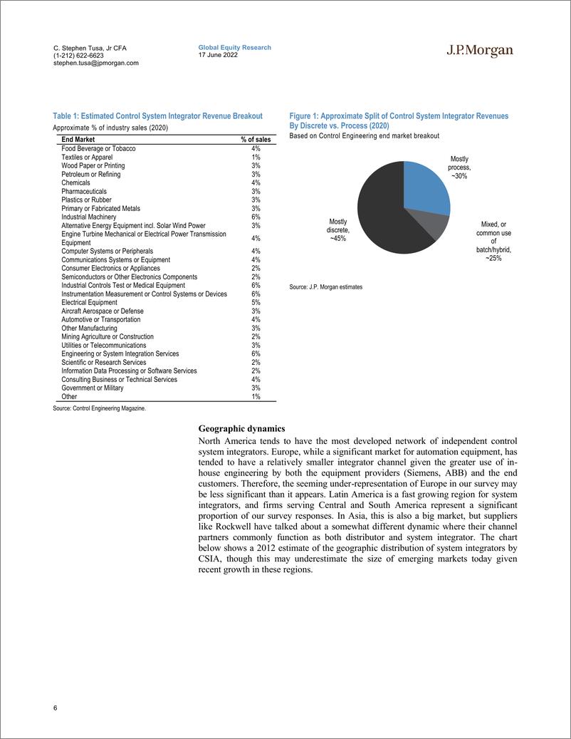 《J.P.摩根-全球自动化行业-JPM&CSIA系统集成商调查：需求在高位达到顶峰-2022.6.17-58页》 - 第7页预览图