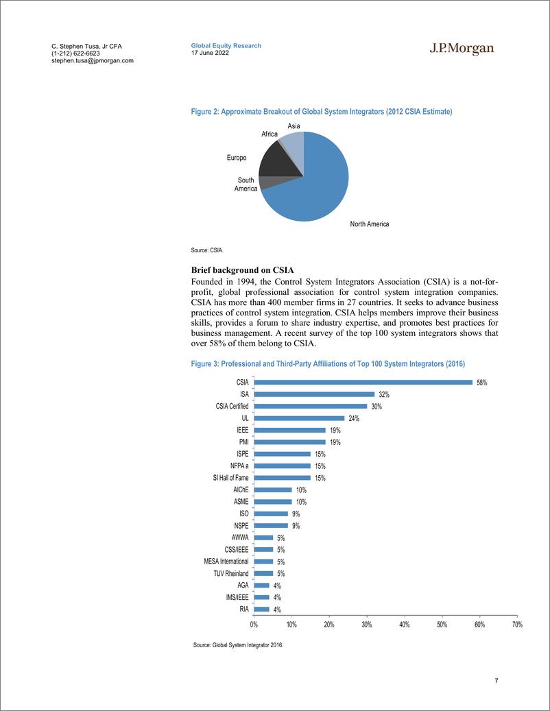 《J.P.摩根-全球自动化行业-JPM&CSIA系统集成商调查：需求在高位达到顶峰-2022.6.17-58页》 - 第8页预览图