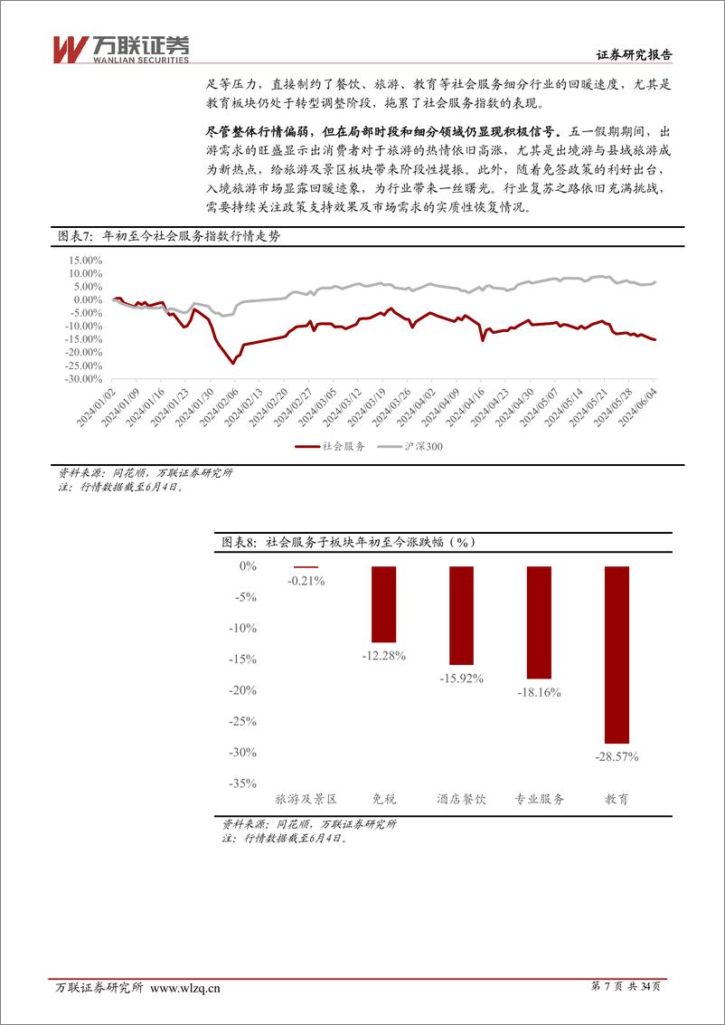 《2024年中期社会服务行业投资策略报告：深巷烟火藏故事，万国风华汇一堂-240614-万联证券-34页》 - 第7页预览图