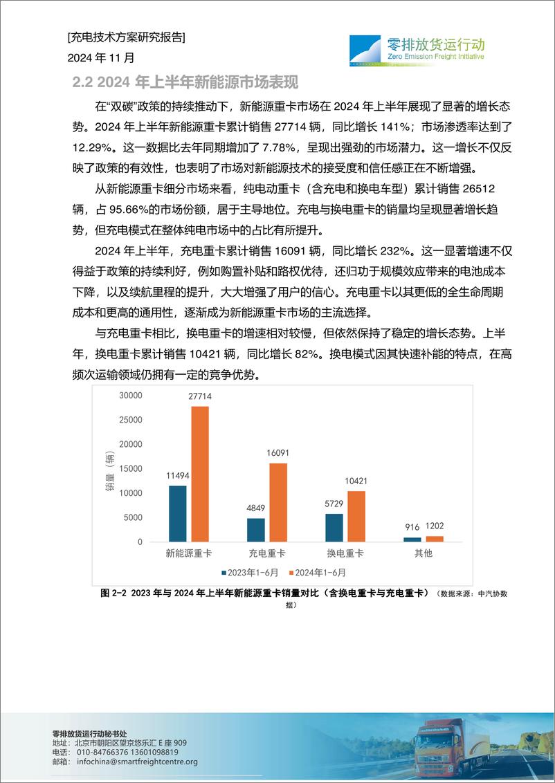 《2024年干线快速补能体系建设-充电技术方案研究报告》 - 第6页预览图