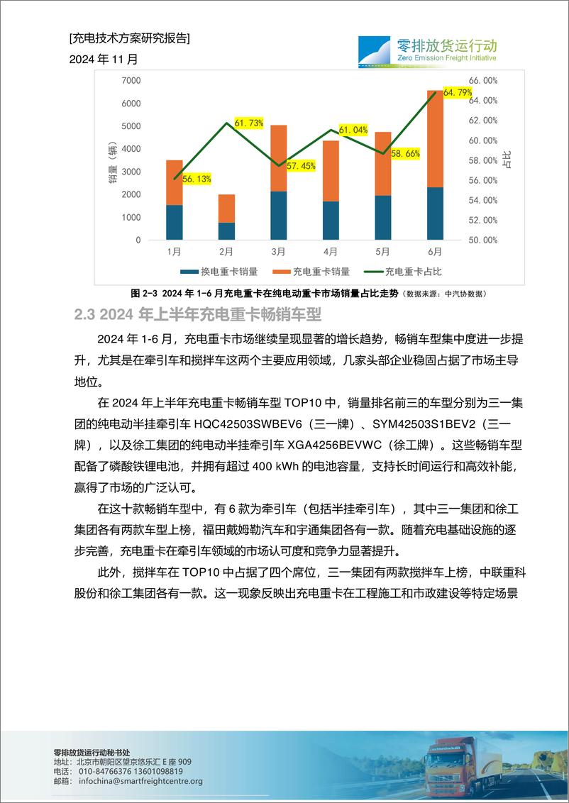 《2024年干线快速补能体系建设-充电技术方案研究报告》 - 第7页预览图