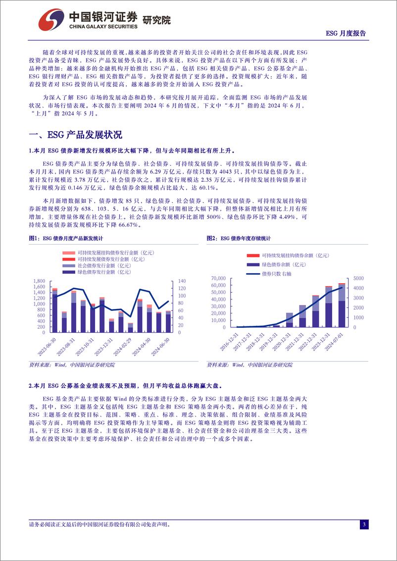 《ESG月度报告(2024年6月)：ESG产品稳定发行，稳步发展-240705-银河证券-10页》 - 第3页预览图