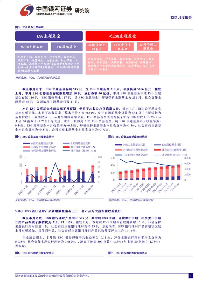 《ESG月度报告(2024年6月)：ESG产品稳定发行，稳步发展-240705-银河证券-10页》 - 第4页预览图