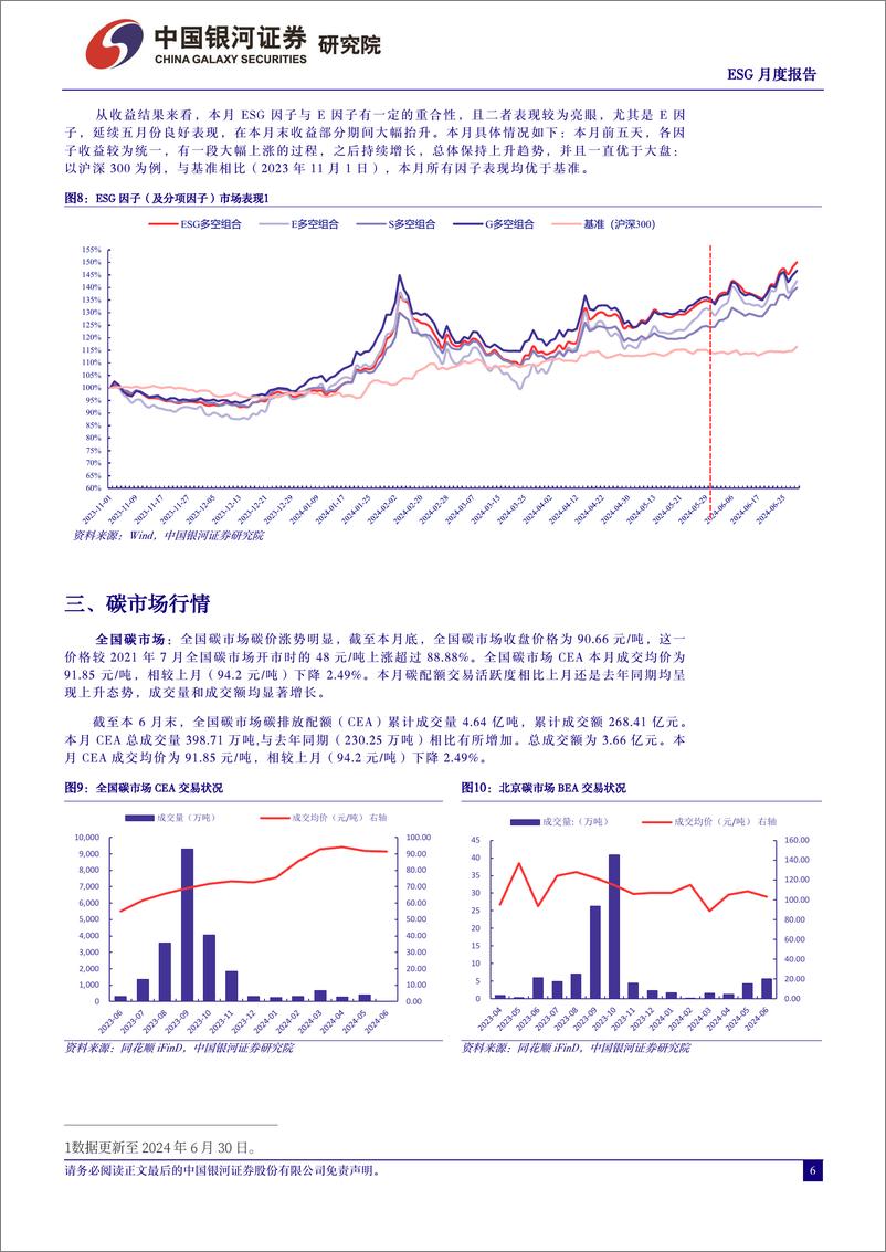 《ESG月度报告(2024年6月)：ESG产品稳定发行，稳步发展-240705-银河证券-10页》 - 第6页预览图