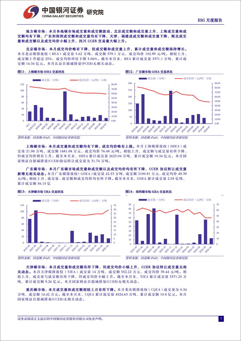 《ESG月度报告(2024年6月)：ESG产品稳定发行，稳步发展-240705-银河证券-10页》 - 第7页预览图