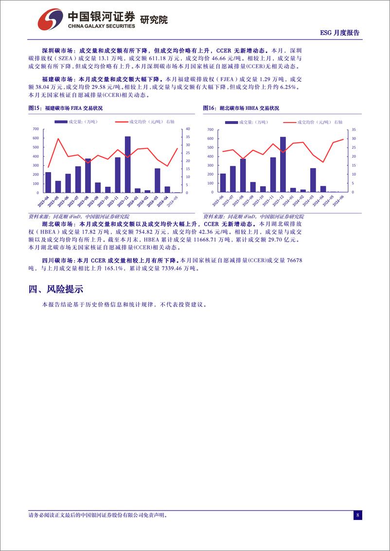 《ESG月度报告(2024年6月)：ESG产品稳定发行，稳步发展-240705-银河证券-10页》 - 第8页预览图