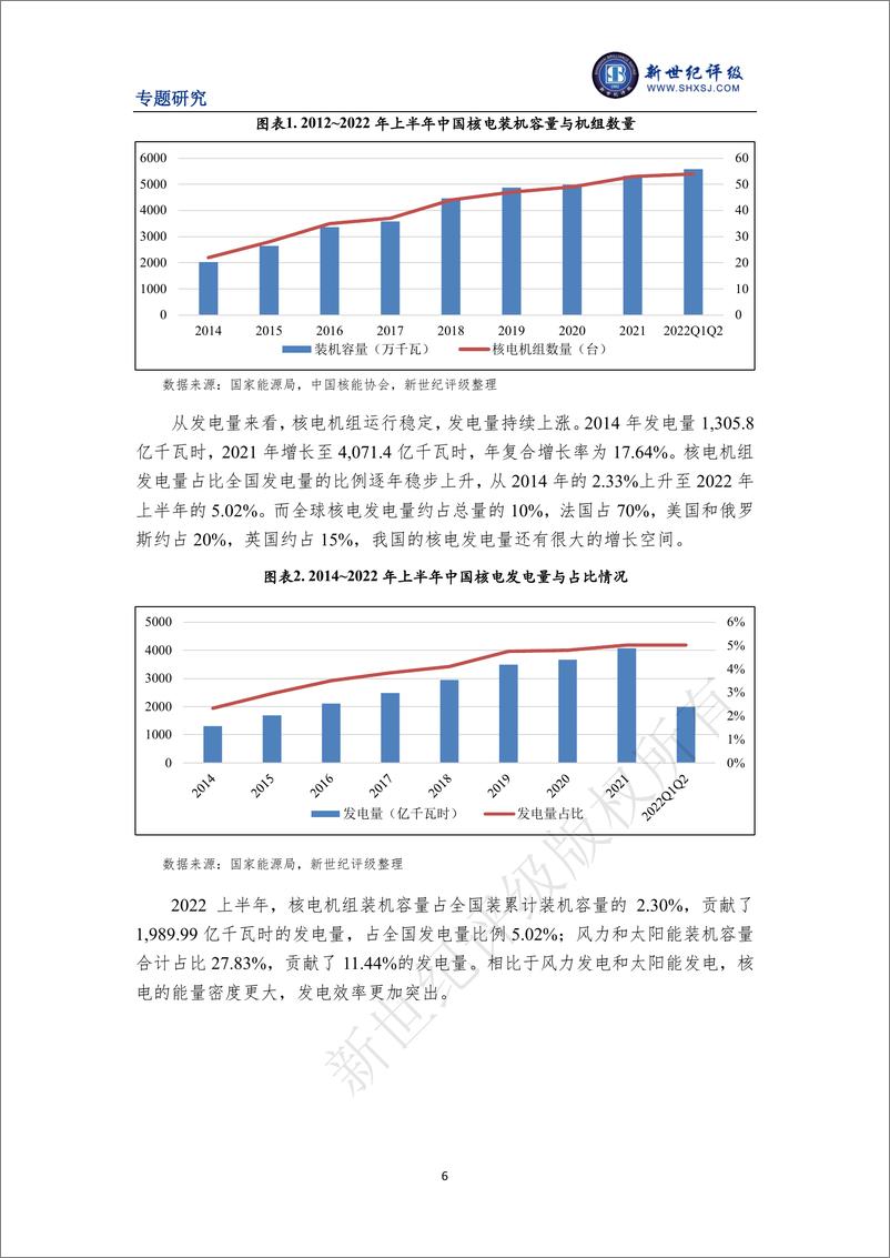 《新世纪评级-我国核电发展现状及环境效益研究-19页》 - 第7页预览图