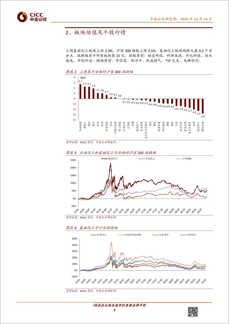 《化工行业：中美经贸关系取得实质性进展，原油受地缘政治影响波动剧烈-20191014-中金公司-16页》 - 第6页预览图