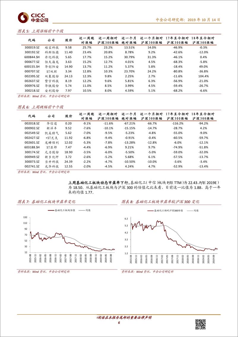 《化工行业：中美经贸关系取得实质性进展，原油受地缘政治影响波动剧烈-20191014-中金公司-16页》 - 第7页预览图