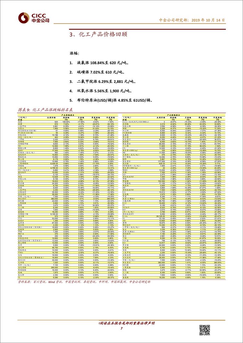 《化工行业：中美经贸关系取得实质性进展，原油受地缘政治影响波动剧烈-20191014-中金公司-16页》 - 第8页预览图