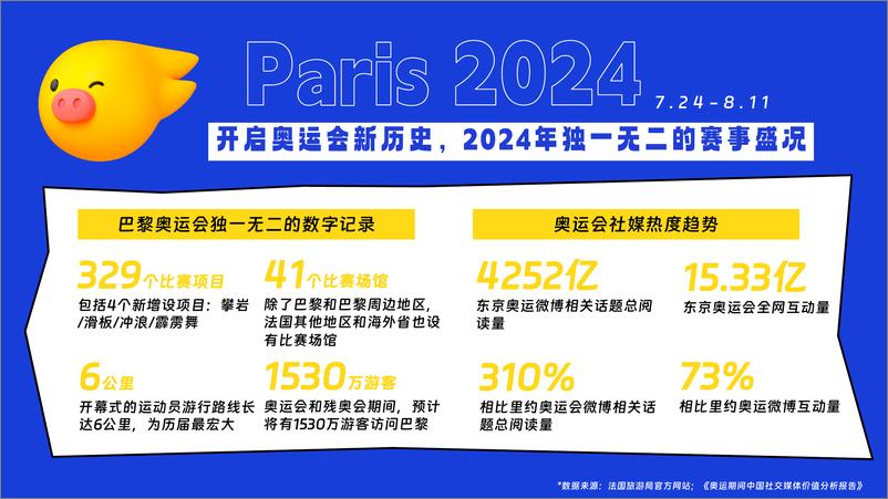 《2024飞猪旅行玩酷奥运会营销通案》 - 第2页预览图