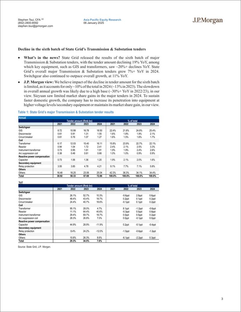 《JPMorgan-China Utilities  Asia Power Equipment Thoughts on recent ma...-112641600》 - 第3页预览图