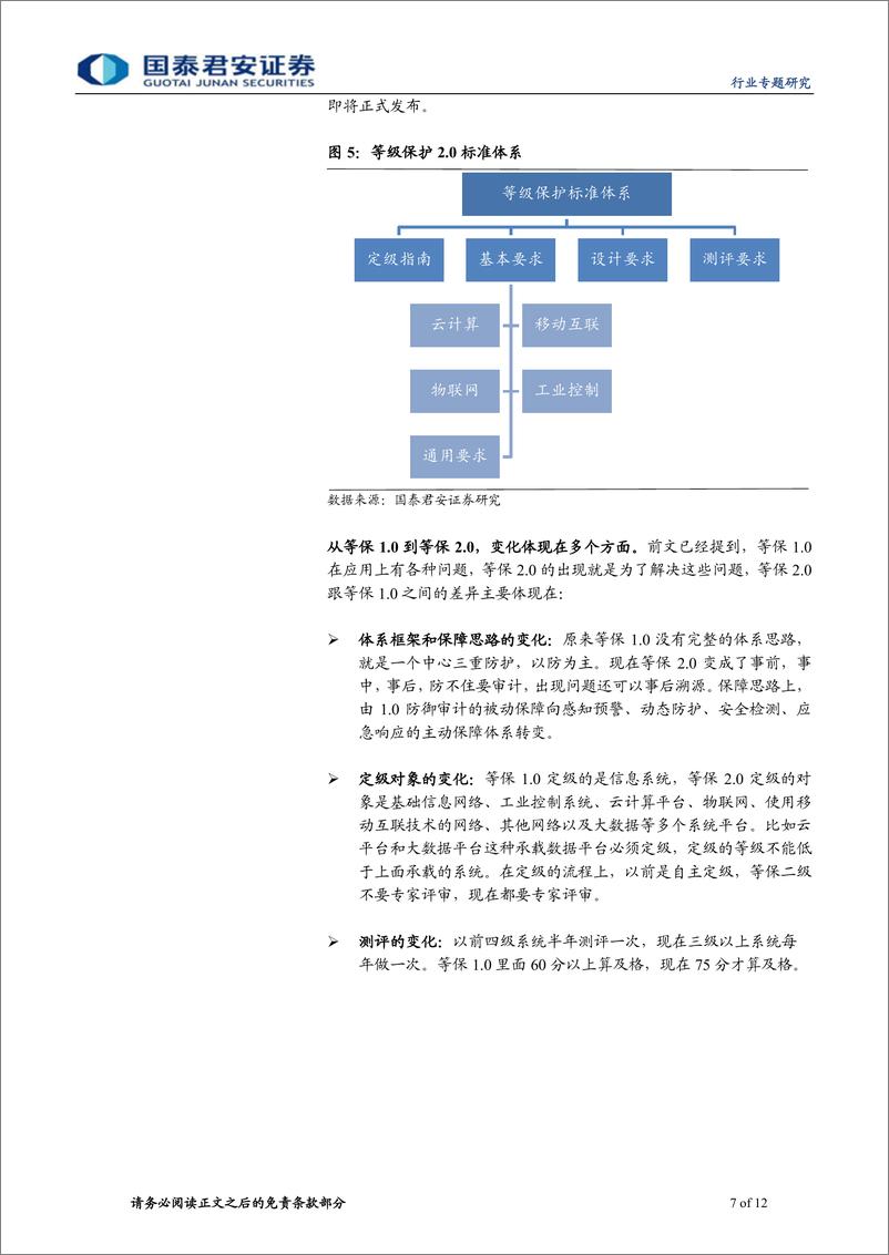 《计算机行业专题研究：等保2.0带来信息安全新增需求超过百亿-20190310-国泰君安-12页》 - 第8页预览图