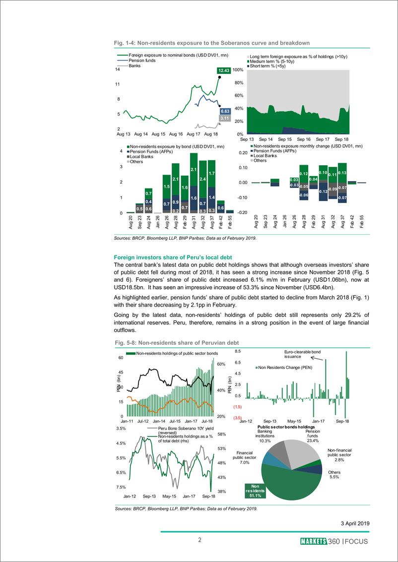 《巴黎银行-新兴市场-宏观策略-秘鲁：外国人对中期债券的风险敞口增加-20190402-9页》 - 第3页预览图