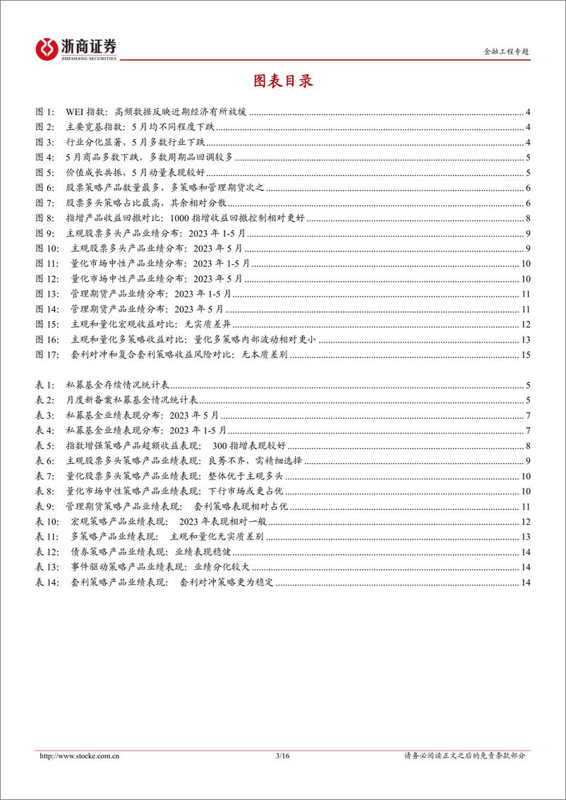 《私募产品月报：2023年5月私募证券投资基金业绩回顾-20230613-浙商证券-16页》 - 第4页预览图