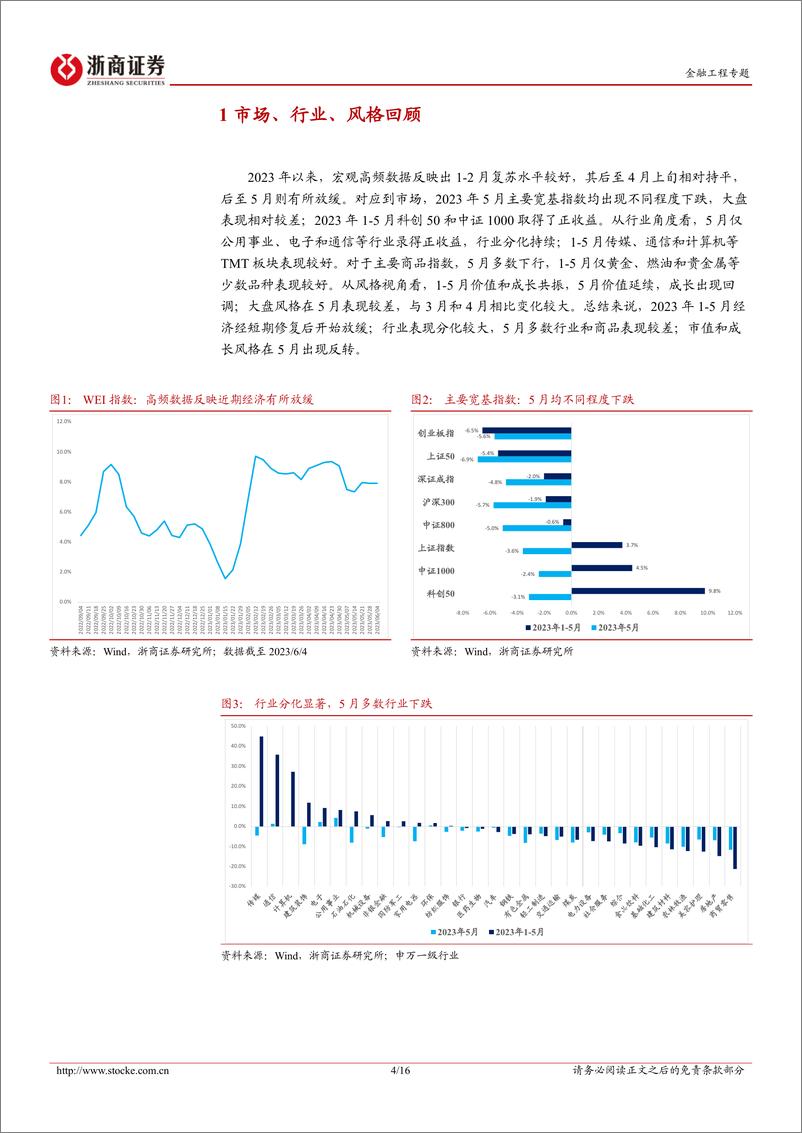 《私募产品月报：2023年5月私募证券投资基金业绩回顾-20230613-浙商证券-16页》 - 第5页预览图