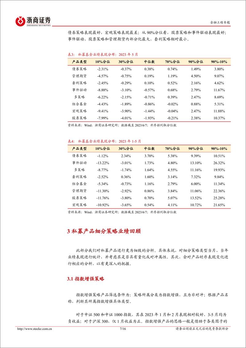 《私募产品月报：2023年5月私募证券投资基金业绩回顾-20230613-浙商证券-16页》 - 第8页预览图