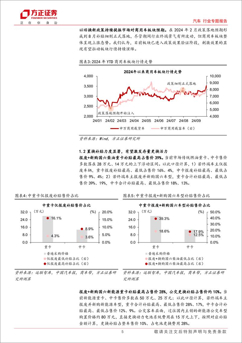 《汽车行业专题报告-汽车报废换新政策跟踪系列(三)：效显时近，商用车盈利弹性空间几何？-240929-方正证券-17页》 - 第5页预览图