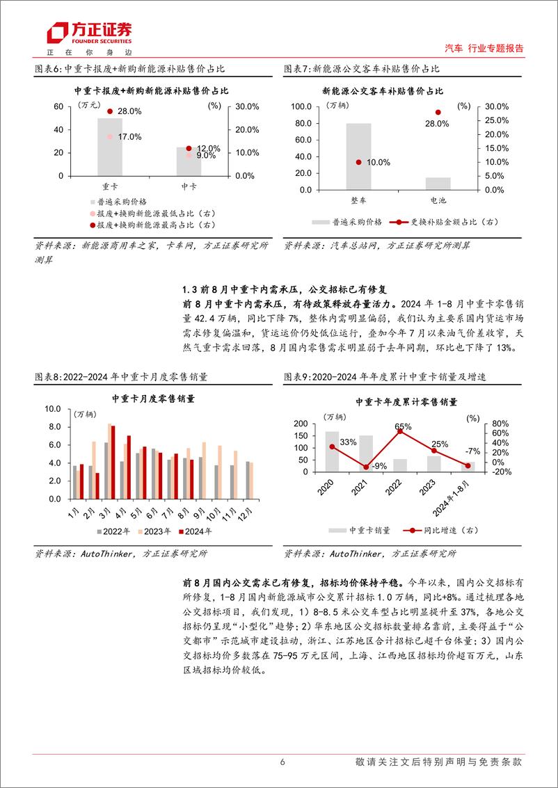 《汽车行业专题报告-汽车报废换新政策跟踪系列(三)：效显时近，商用车盈利弹性空间几何？-240929-方正证券-17页》 - 第6页预览图