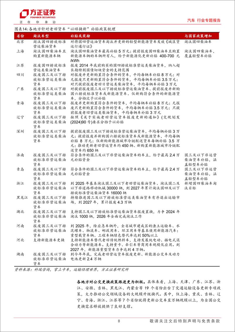 《汽车行业专题报告-汽车报废换新政策跟踪系列(三)：效显时近，商用车盈利弹性空间几何？-240929-方正证券-17页》 - 第8页预览图