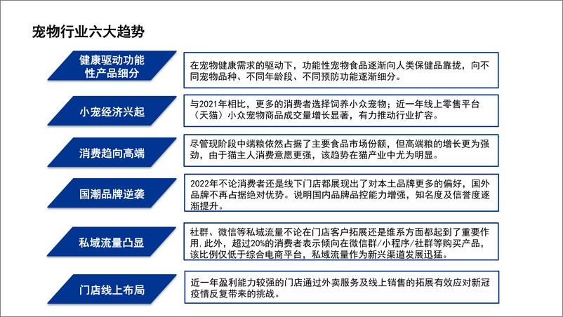 《宠物行业蓝皮书：2022中国宠物行业发展报告》 - 第5页预览图