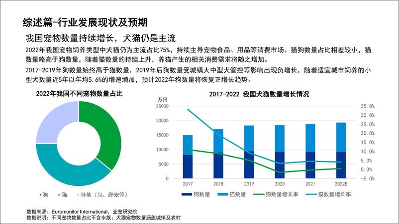 《宠物行业蓝皮书：2022中国宠物行业发展报告》 - 第8页预览图