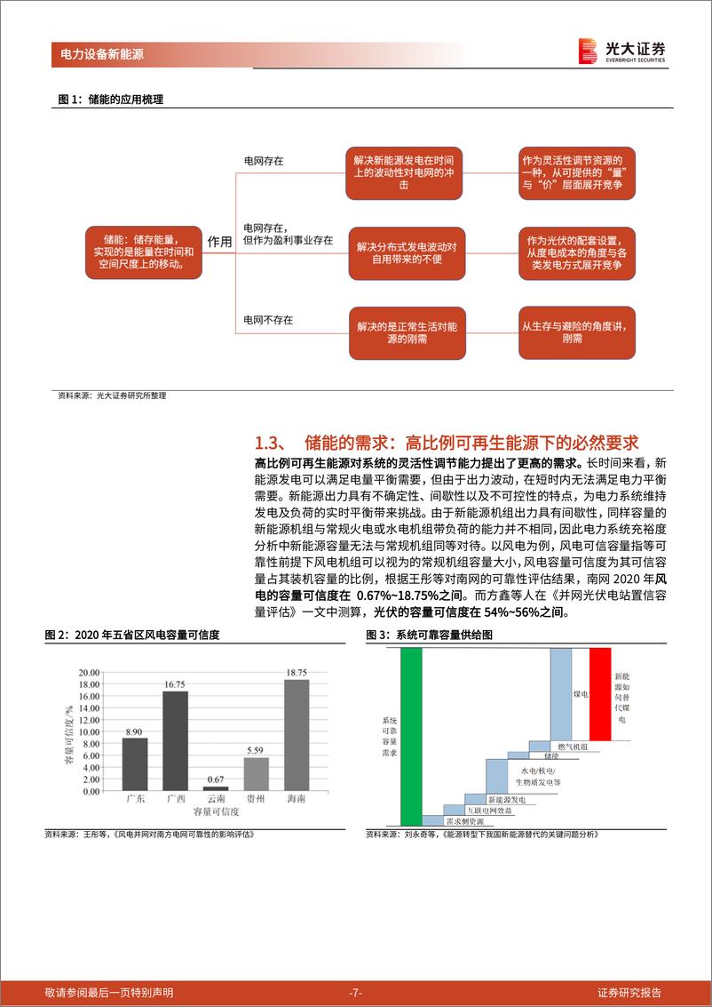 《储能行业深度报告：长时储能，百舸争流，谁主沉浮？》 - 第7页预览图