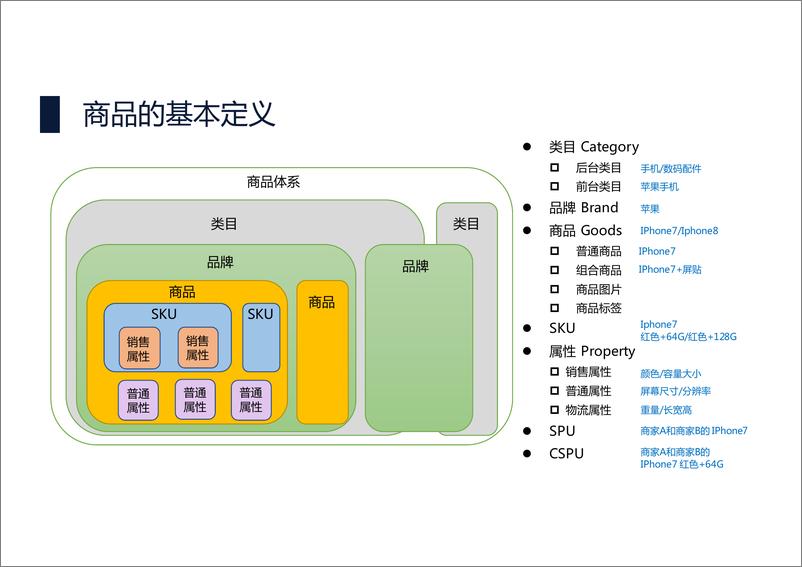 Qcon北京2018-《百万级并发商品服务架构解密》-丁鸣亮 - 第7页预览图