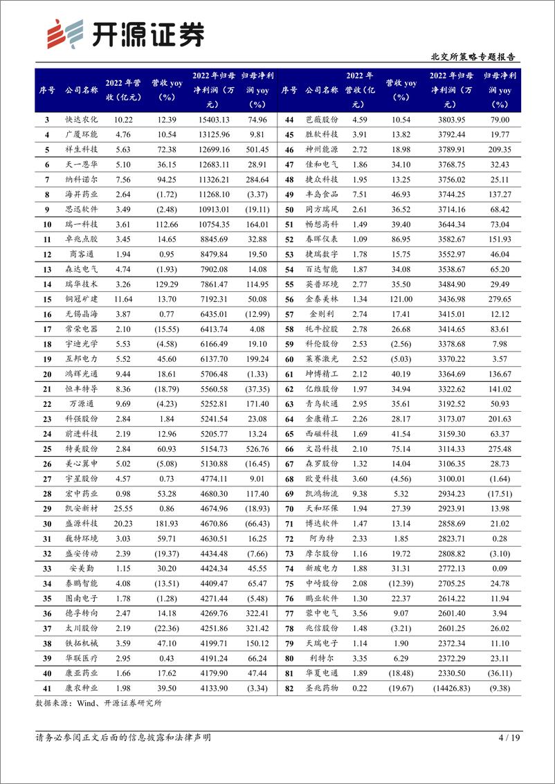 《北交所策略专题报告：北交所2023年H1新受理82家上市申请，聚焦6月可关注6家-20230709-开源证券-19页》 - 第5页预览图