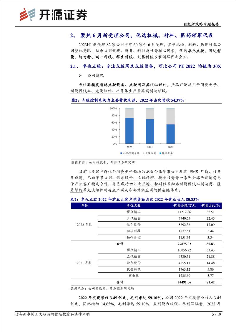 《北交所策略专题报告：北交所2023年H1新受理82家上市申请，聚焦6月可关注6家-20230709-开源证券-19页》 - 第6页预览图