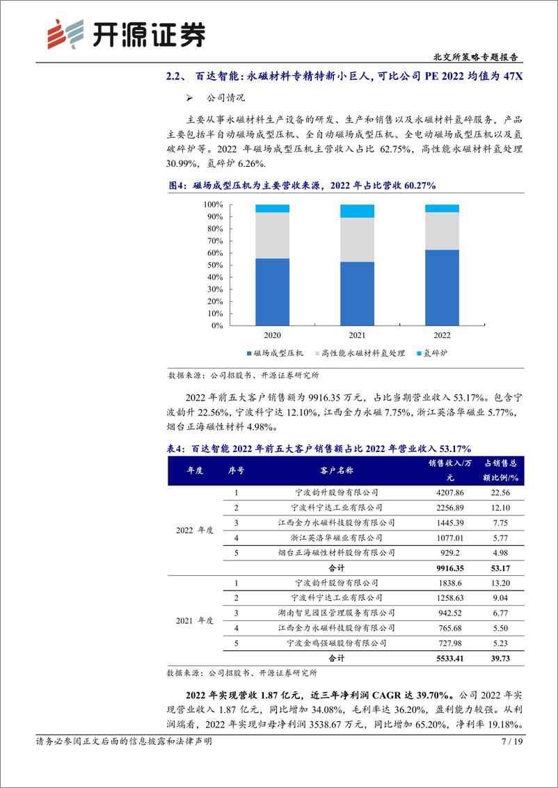 《北交所策略专题报告：北交所2023年H1新受理82家上市申请，聚焦6月可关注6家-20230709-开源证券-19页》 - 第8页预览图