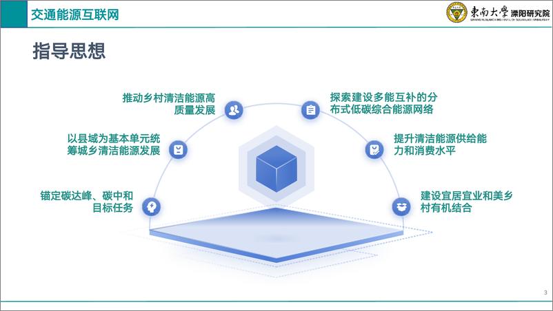 《2024年农村能源革命试点推广——基于电碳协同的能源互联网解决方案-东南大学_汤奕_-27页》 - 第3页预览图