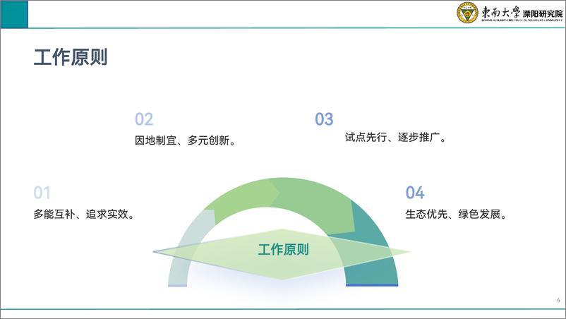 《2024年农村能源革命试点推广——基于电碳协同的能源互联网解决方案-东南大学_汤奕_-27页》 - 第4页预览图